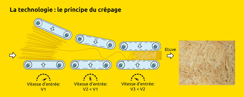 Le principe de crêpage