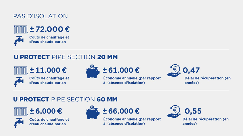 Exemple de calcul