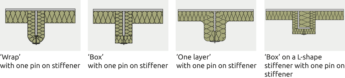 Different installation methods