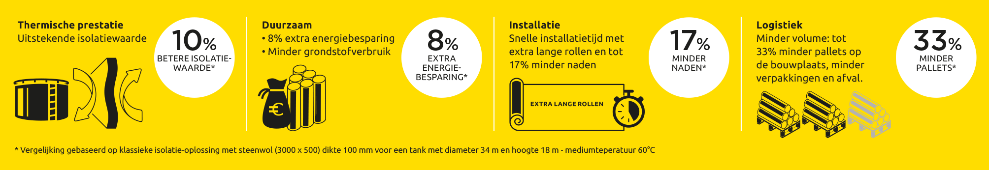 De voordelen van isolatiedekens vs platen