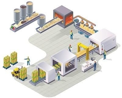 ULTIMATE production process